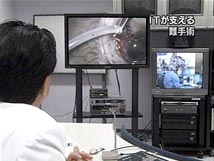 高精細画像（HD）を用いた手術動画伝送を用い手術支援を開始する