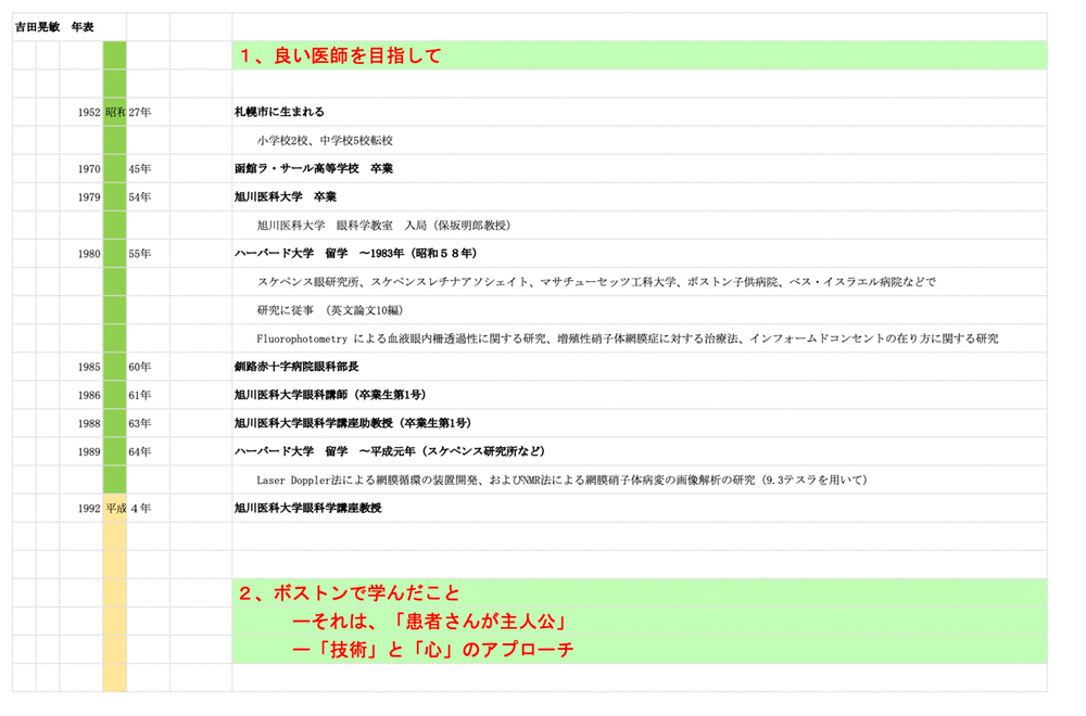 吉田晃敏　年表掲載
